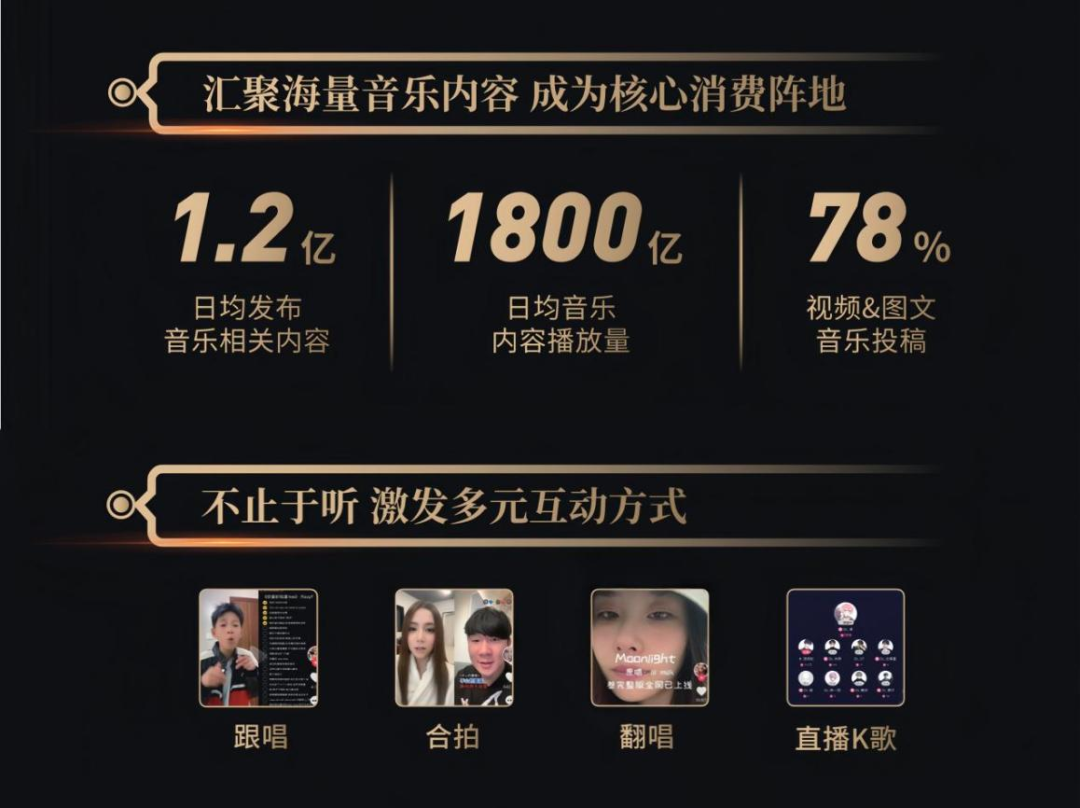 2023抖音看见音乐计划奖项揭晓，看新声如何向华语乐坛强势突围？