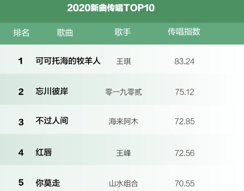 谁在看这些“国民歌手”的演唱会？