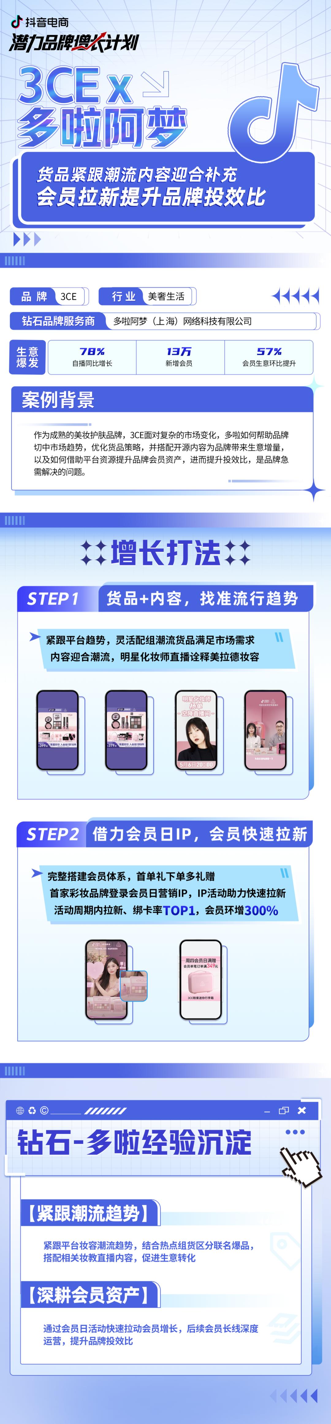 品牌在全域兴趣电商实现新增长，选对伙伴是关键