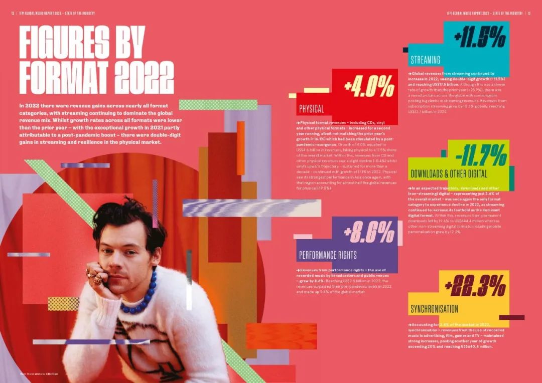 音乐产业2023：降本增效，开疆拓土