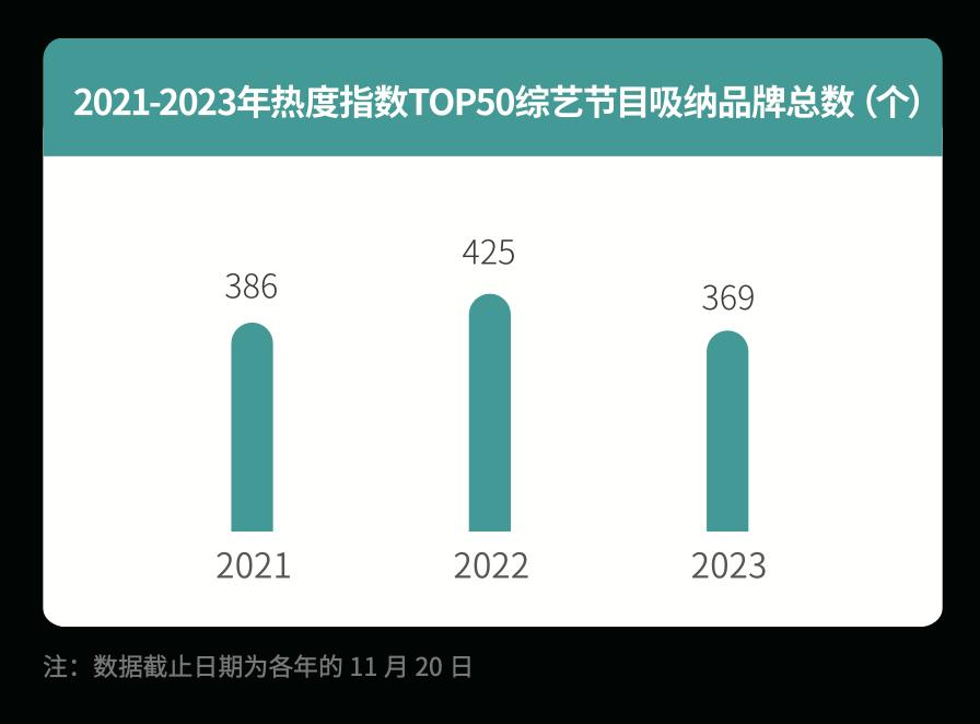 请回答2023：中国音乐产业的十大关键词
