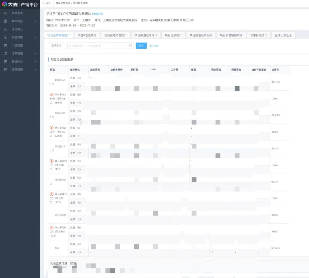 谁在看这些“国民歌手”的演唱会？