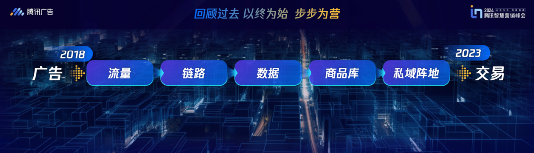 全域经营2024，红利的尽头在腾讯