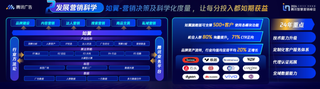 全域经营2024，红利的尽头在腾讯