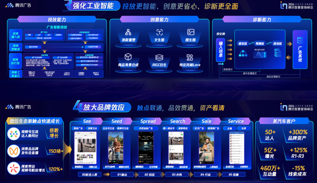 全域经营2024，红利的尽头在腾讯