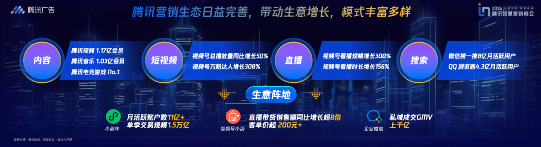 全域经营2024，红利的尽头在腾讯