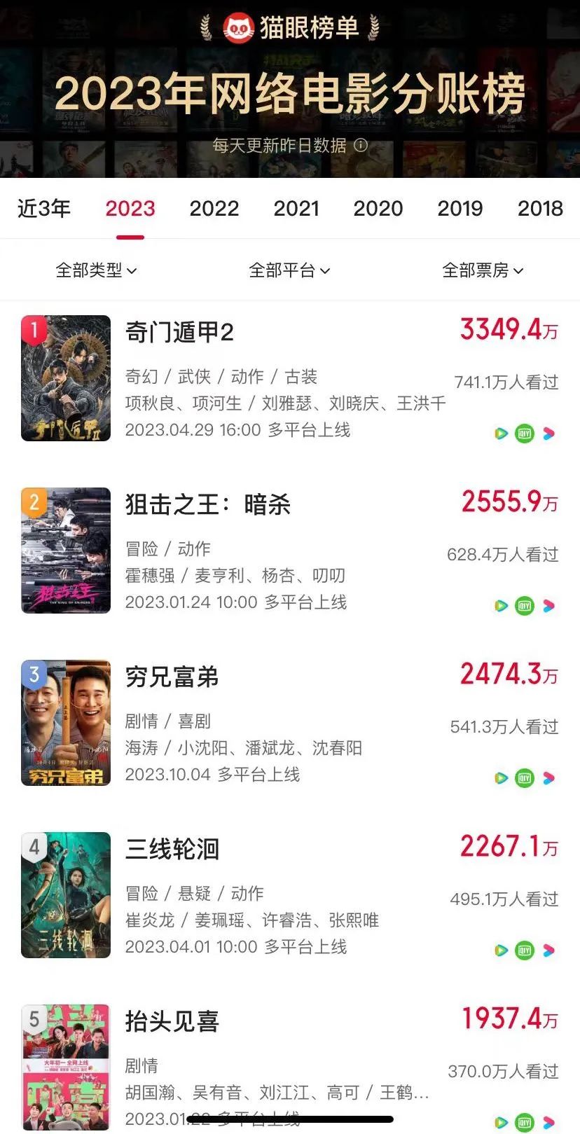 网络电影：在2023虚弱蜕壳，能否在2024实现蝶变？