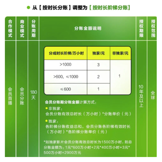 网络电影：在2023虚弱蜕壳，能否在2024实现蝶变？