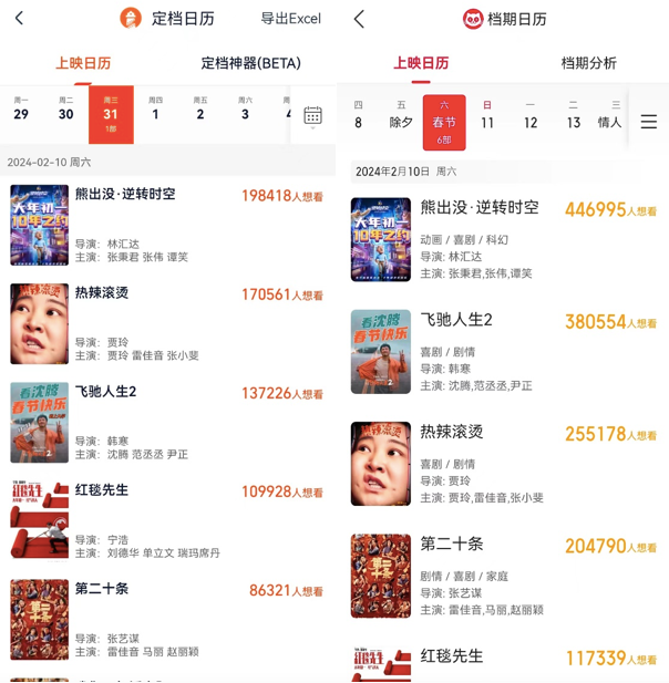 2024春节档：往届赢家卷喜剧，《熊出没》扛科幻？