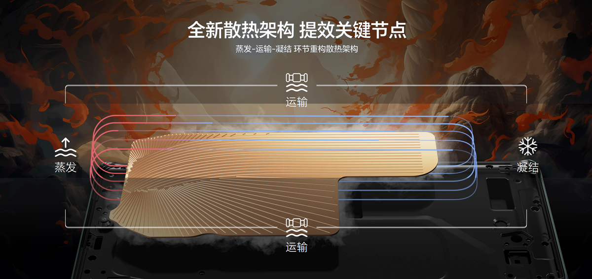 满帧不设限 荣耀X50 GT释放巅峰战力