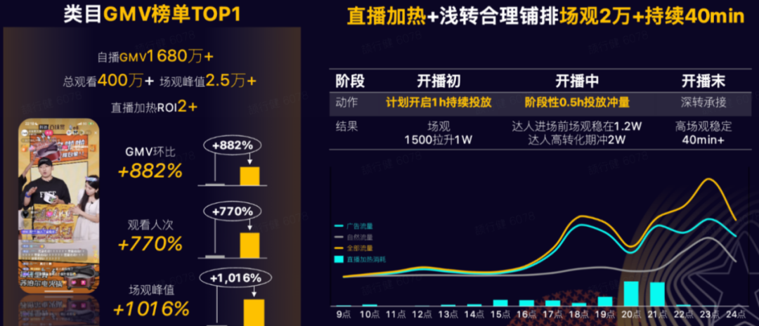 龙年生意实战指南：品牌在抖音过大年