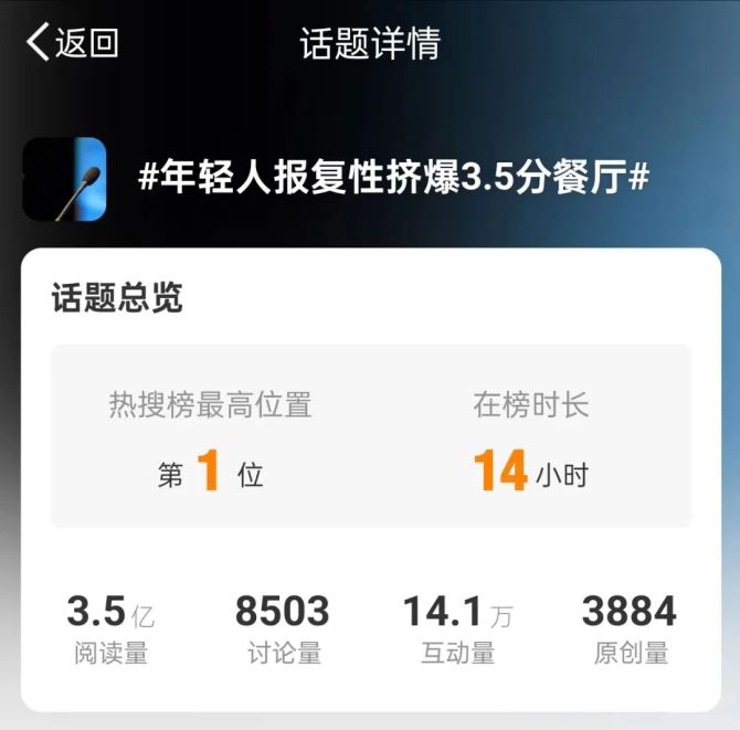 周天财经科技, 我们研究了年轻人涌入的3.5分餐厅，发现.......