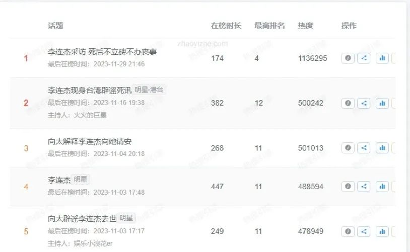 微博处罚造谣账号只是”罚酒三杯“？