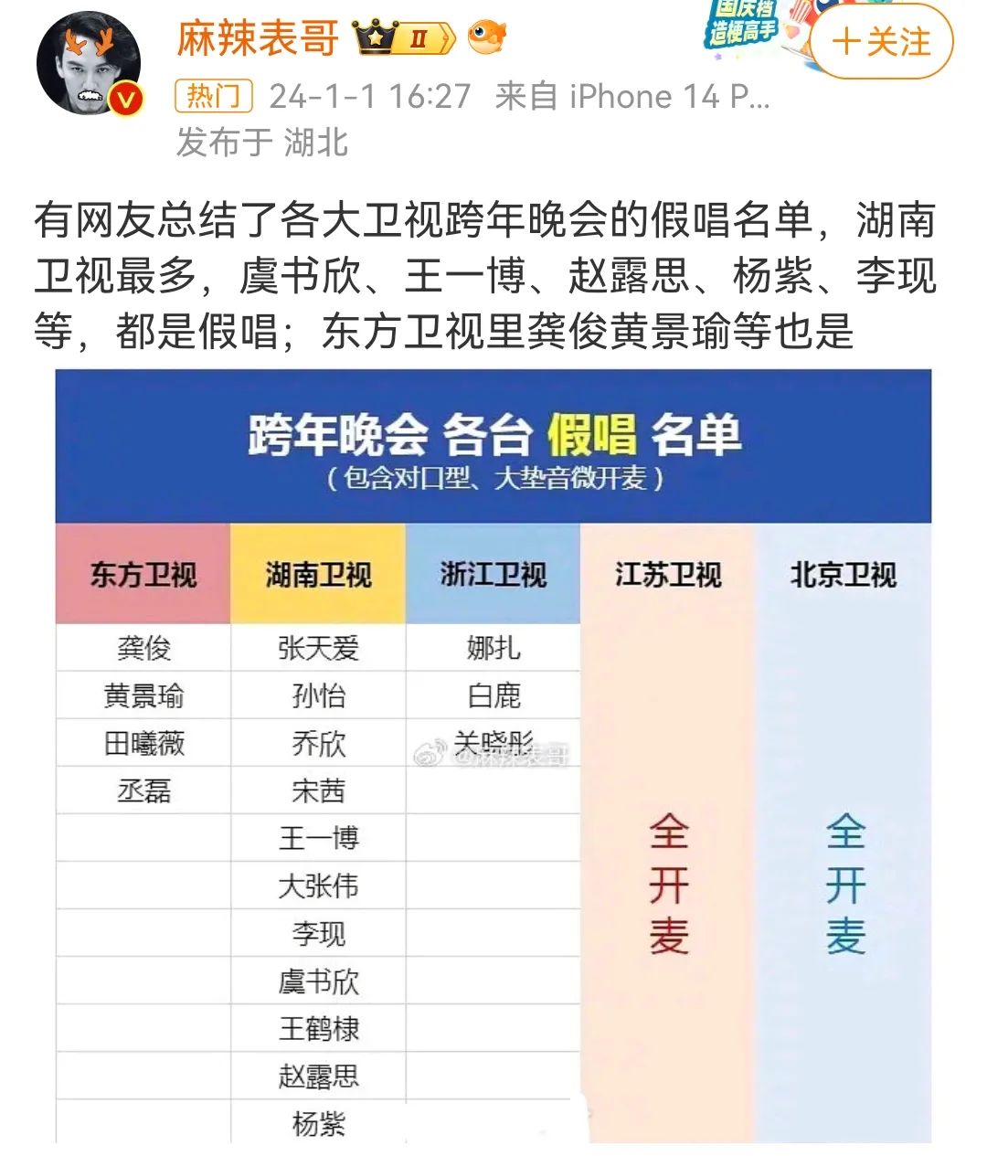 歌手是很低级的职业吗？怎么谁都想来跨界