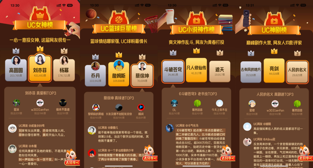 UC网友年度榜单：有料有梗有戏