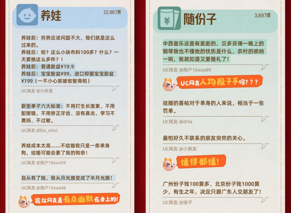 UC网友年度榜单：有料有梗有戏