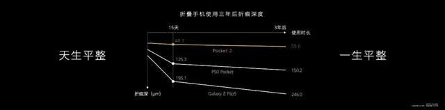 在华为Pocket 2里，发现华为占据折叠屏半壁江山的秘密
