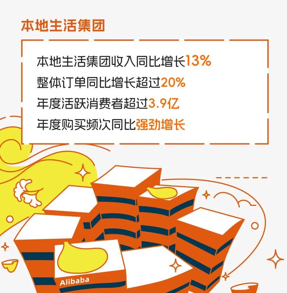 财报解读：阿里本地生活，距告别亏损只差一点时间