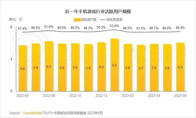 存量市场的巨头竞跑，鹅猪米们在比什么？