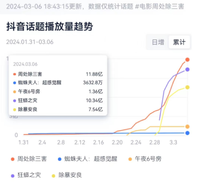 黑马《周处除三害》解析：集简洁与多面于一体