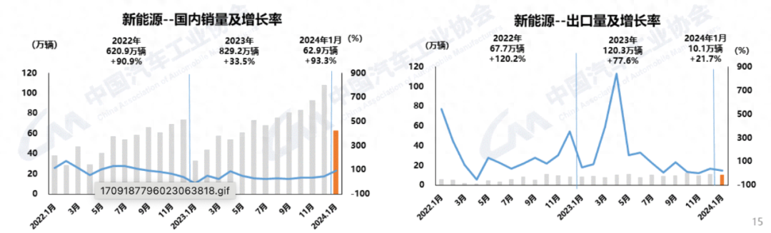 加速新能源汽车普及，充电基础设施“质变”正当时