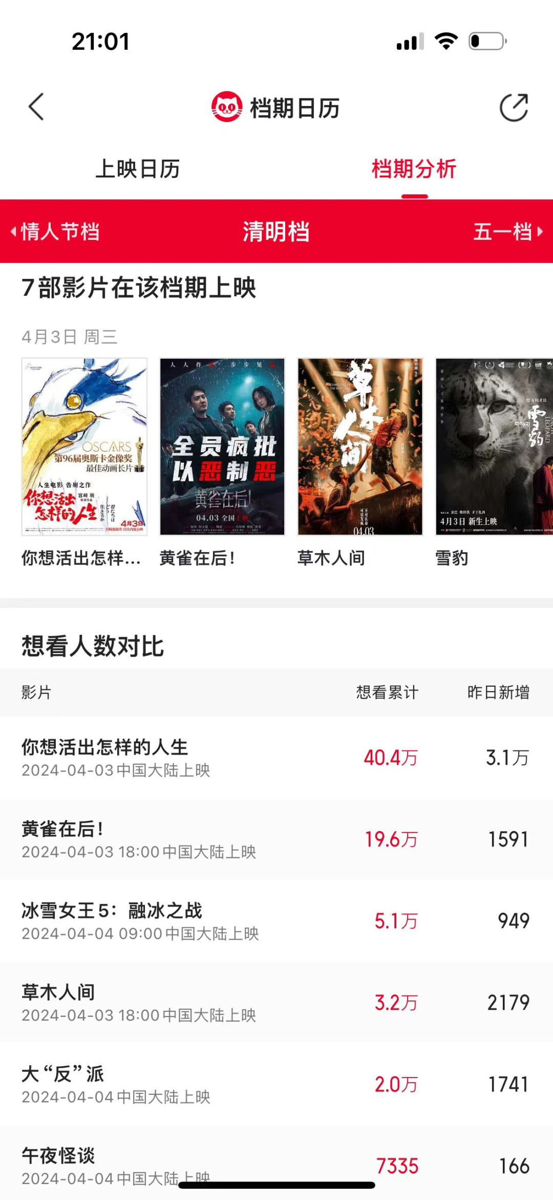 《功夫熊猫4》难续神话，“神龙大侠”阿宝为何撬不动情怀和票房？