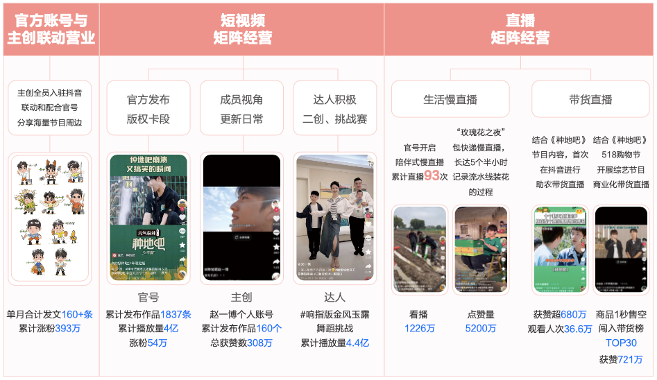 2024，抖音为娱乐生态带来“氧气与沃土”