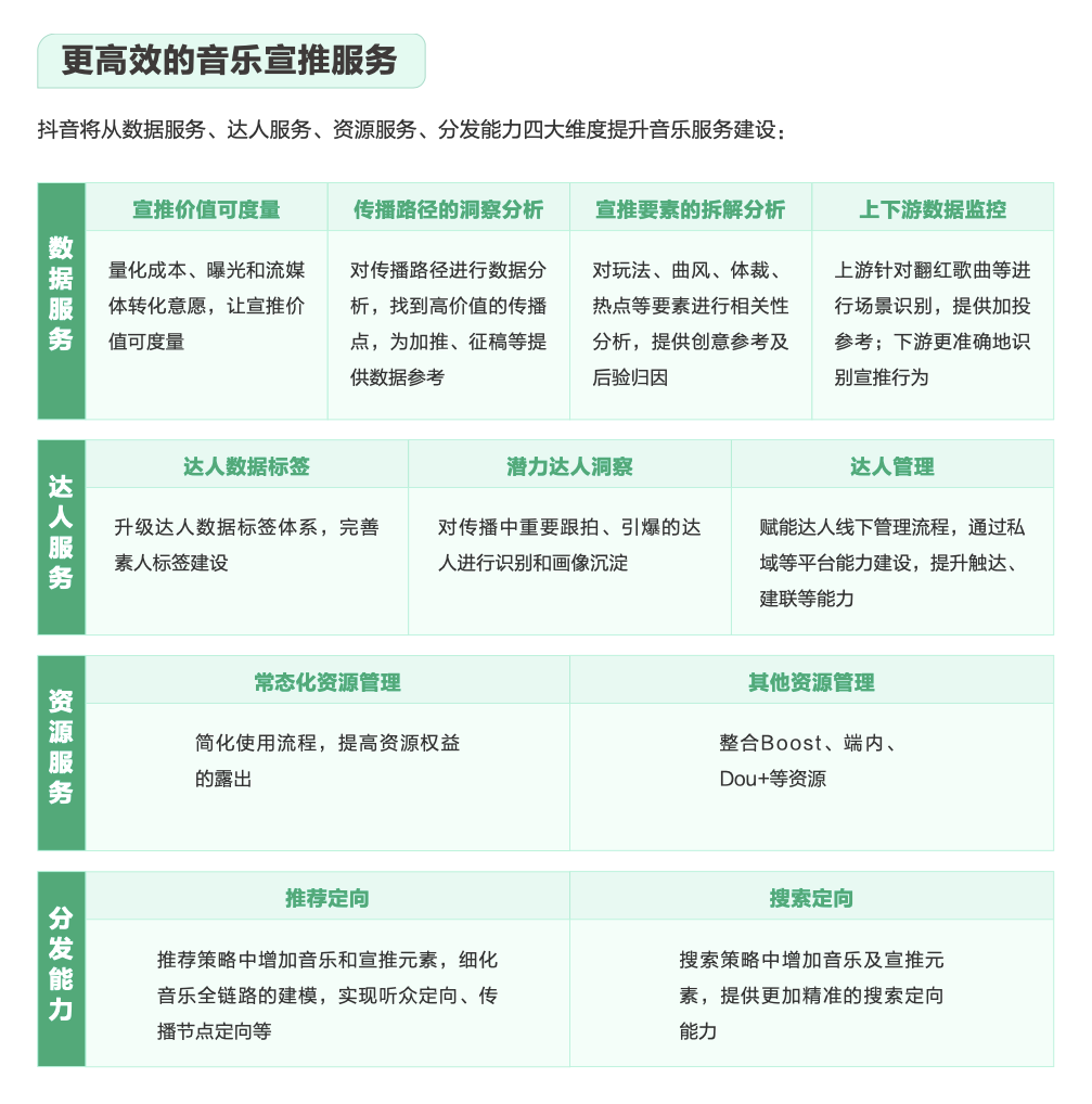 2024，抖音为娱乐生态带来“氧气与沃土”