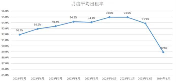 订单量大降14.9%，你们都不打网约车了吗……