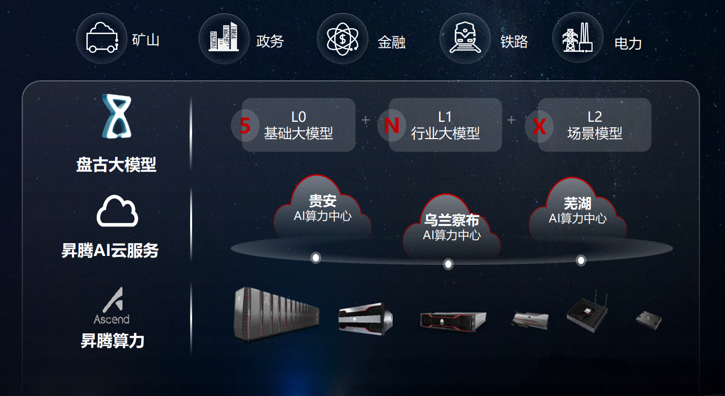 大型政企寻求“智能化配方”，谁是“偏方”，谁是“验方”？