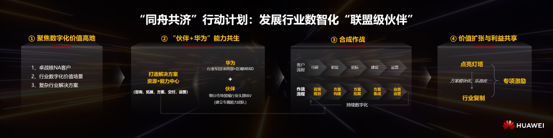 华为中国政企业务与伙伴的“加减乘除”