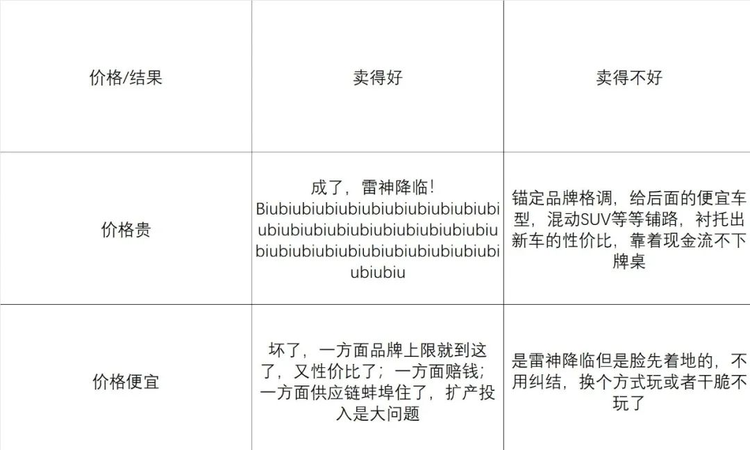 小米汽车卖太便宜才要出问题