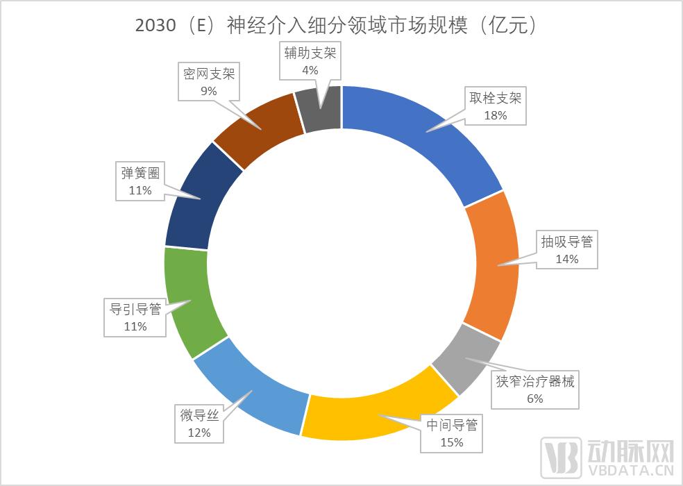 28类耗材集采结果引热议，百亿神经介入市场如何变革？