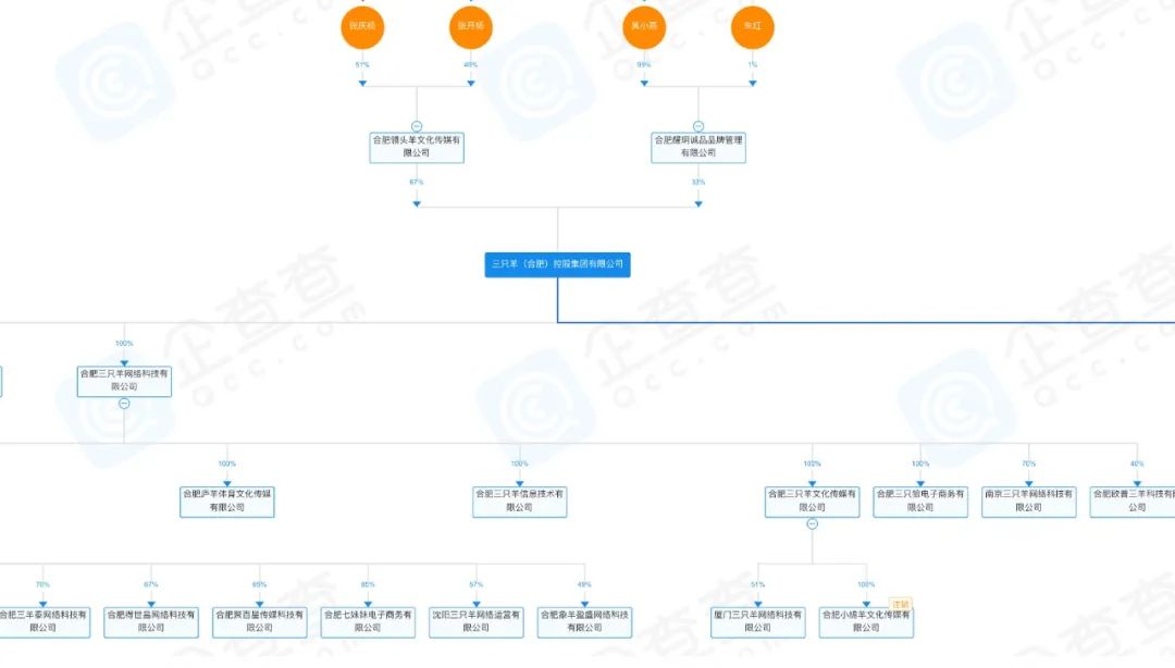 联手VAC办电音节，小杨哥为何疯狂“搞”音乐？