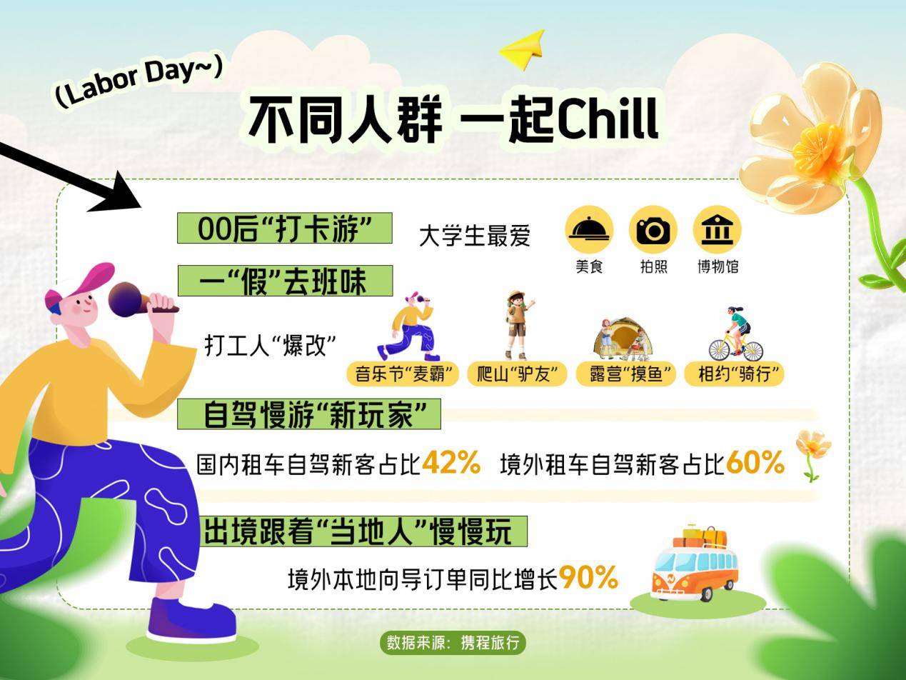 携程五一预测：县域旅游快速升温 “你来我往”双向奔赴