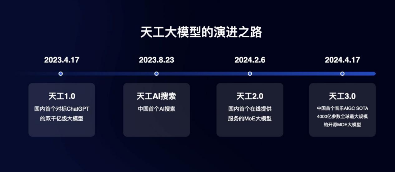 “天工音乐大模型”开启公测，综合性能超越Suno V3