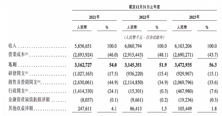 不上市毋宁死？喜马拉雅冲击ipo的四次虐恋