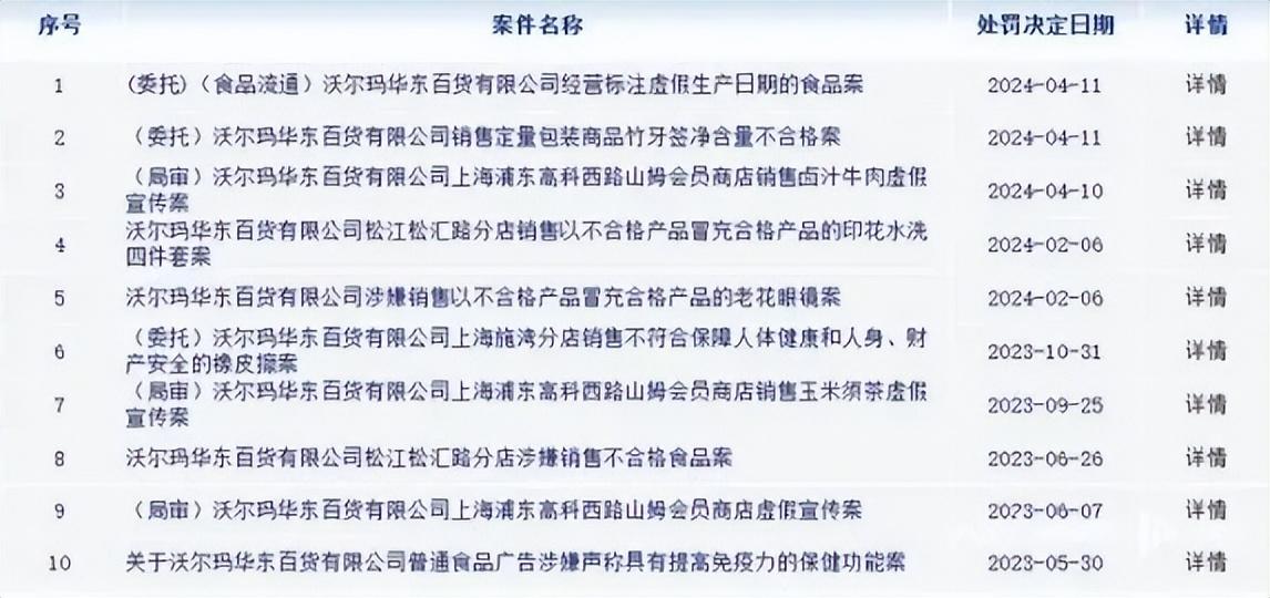 「屡教不改」又被罚，谁还在相信山姆？