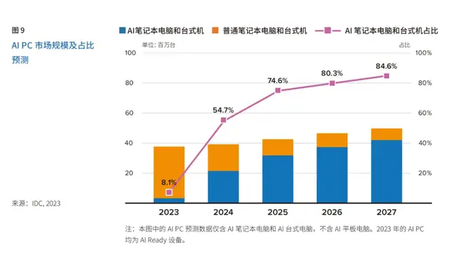 科技巨头为什么齐聚联想创新科技大会？