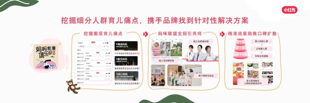 小红书的“幼崽经济学”