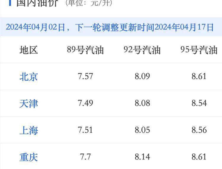 1小时费用超0.5L油价，年轻人快骑不起共享单车了……
