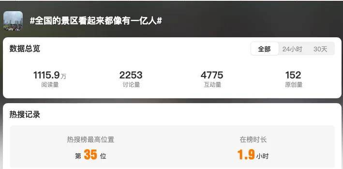 1小时费用超0.5L油价，年轻人快骑不起共享单车了……