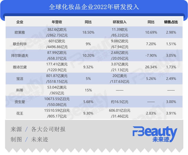 宝洁剩下的“悍将”不多了
