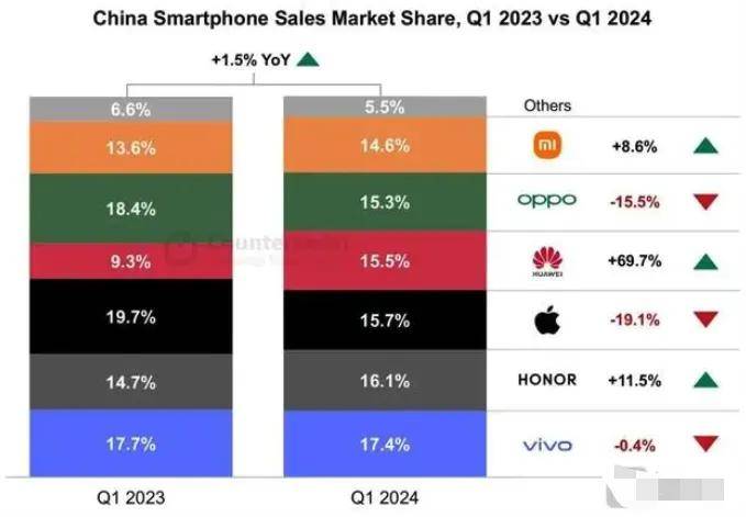 「狗熊掰棒子」？OPPO又悄悄暂停了一项业务……？