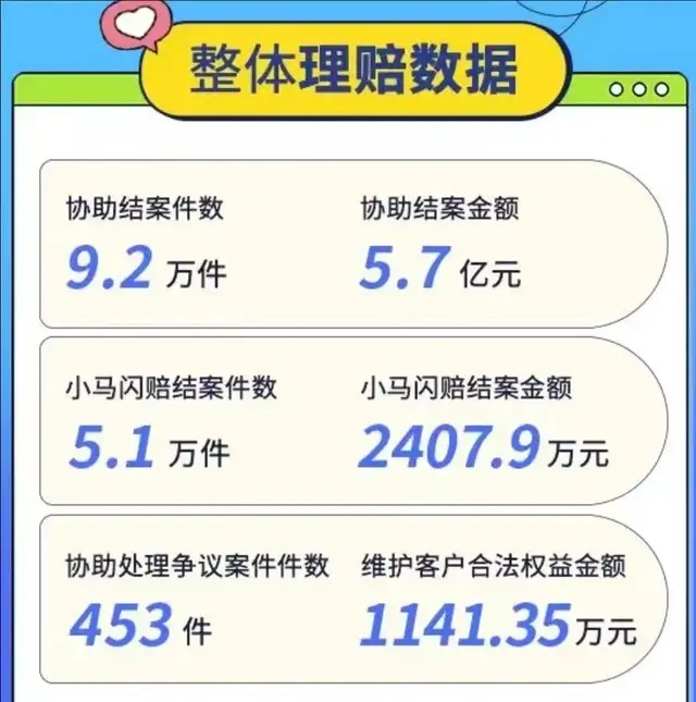 周天财经科技, 从慧择超预期财报，找到保险行业穿越周期的答案