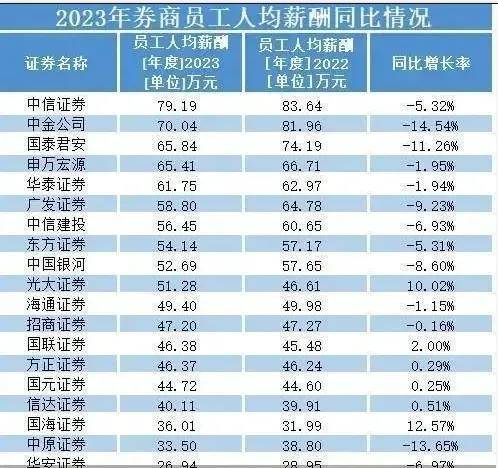 30万年薪的银行员工要过紧日子、苦日子了？