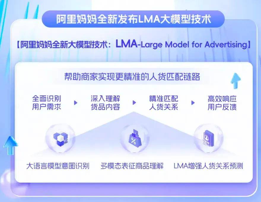 重大利好！全新革命产品！ 「阿里妈妈全站推广」，商家加速生意增长的新引擎