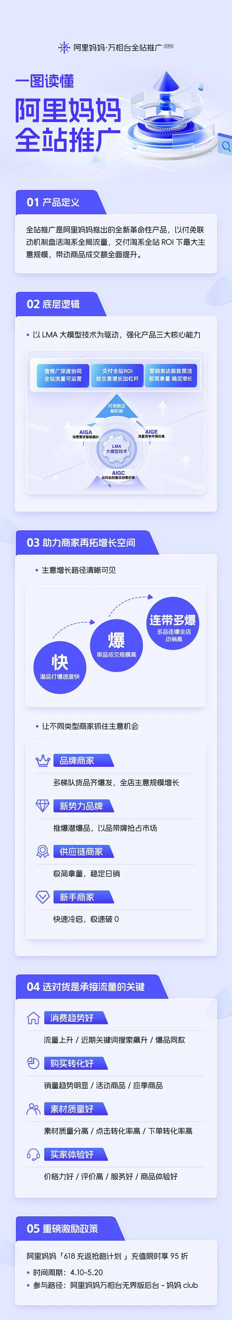 重大利好！全新革命产品！ 「阿里妈妈全站推广」，商家加速生意增长的新引擎