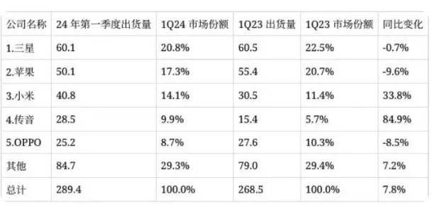 「狗熊掰棒子」？OPPO又悄悄暂停了一项业务……？