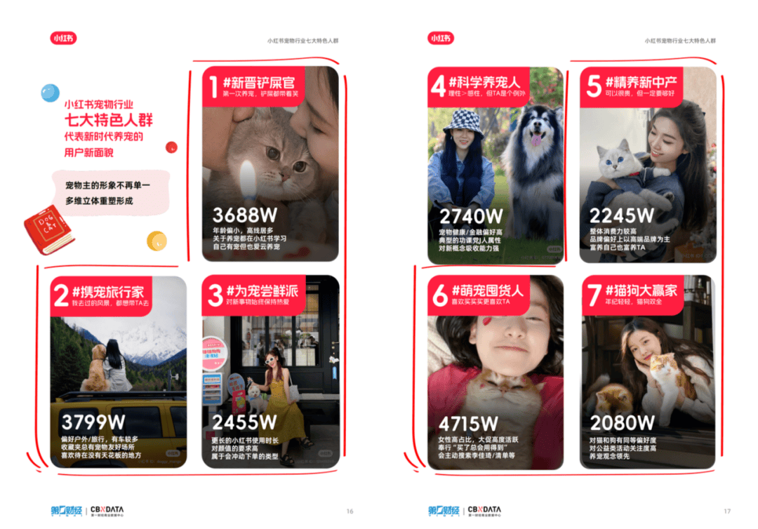 小红书的“幼崽经济学”